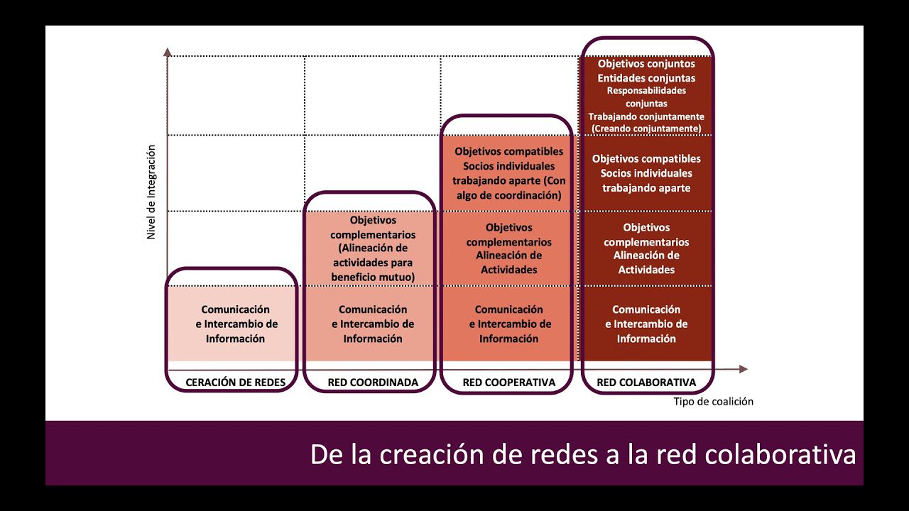 La-Evolucion-de-las-Redes-Sociales-en-la-Colaboracion-Empresarial - MT News