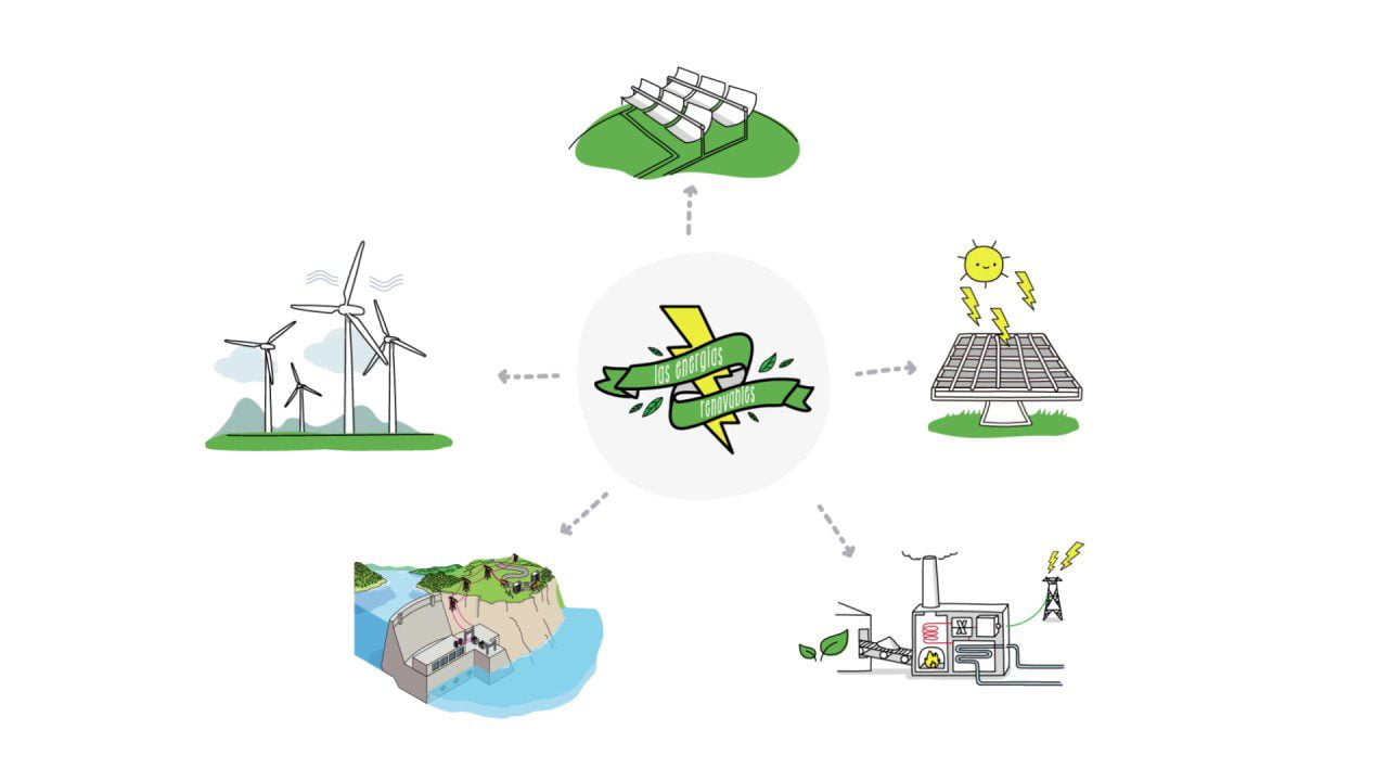 La-Inversion-en-Energia-Renovable-Google-y-la-Sostenibilidad - MT News