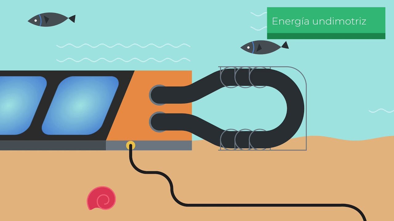 Gestion-de-Proyectos-de-Energias-Renovables-Aplicaciones-Android-Especializadas - MT News