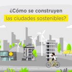 Model 3 de Tesla y la Movilidad Urbana: Transformando Ciudades hacia la Sostenibilidad