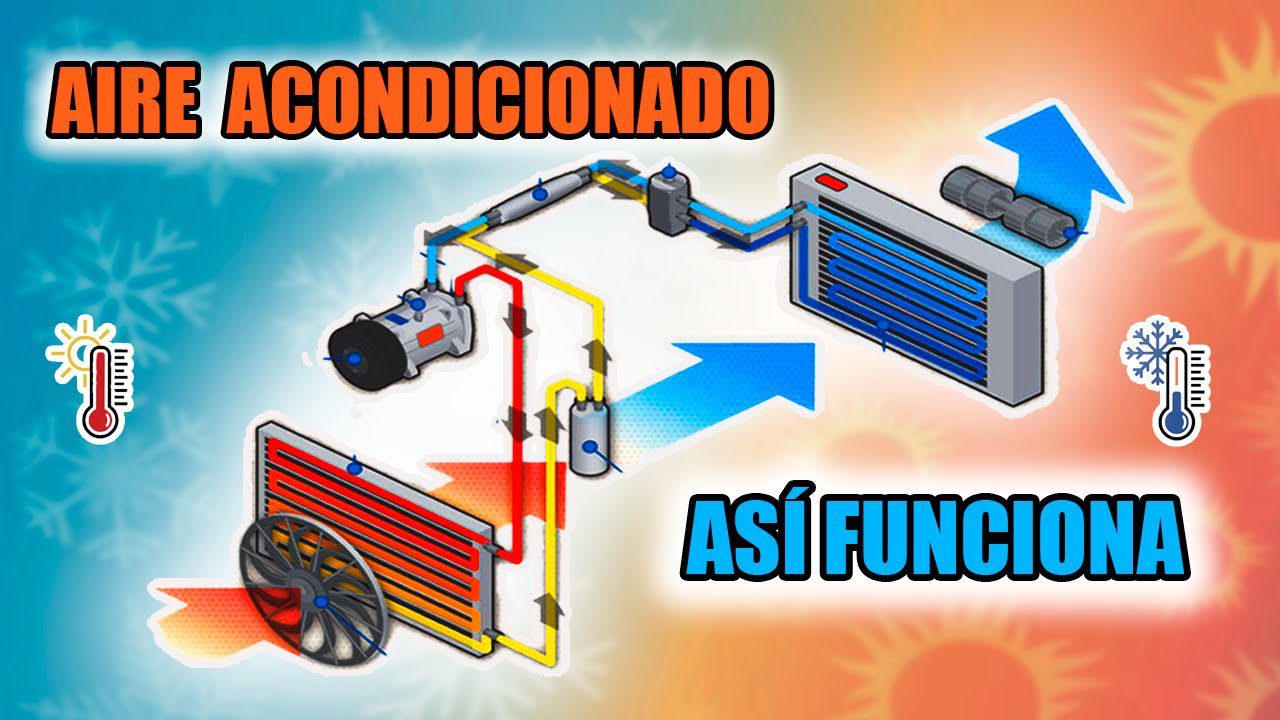 Fallas-del-Sistema-de-Ventilacion-Problemas-de-Circulacion-de-Aire - MT News Fallas del Sistema de Ventilación: Problemas de Circulación de Aire